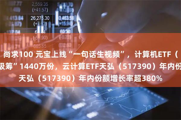 尚求100 元宝上线“一句话生视频”，计算机ETF（159998）昨日“吸筹”1440万份，云计算ETF天弘（517390）年内份额增长率超380%